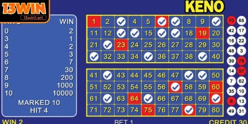 Vì sao Keno được yêu thích?