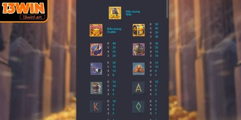 Chi tiết luật chơi nổ hũ Asgard Trỗi Dậy