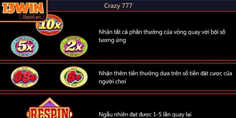 Quy tắc Nổ Hũ Điên Cuồng 777