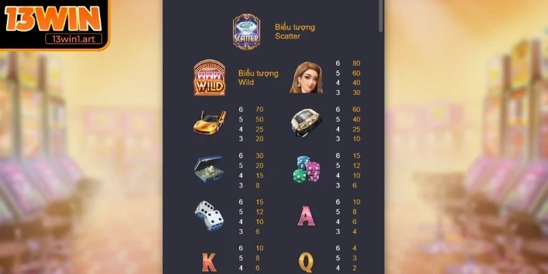 Biểu tượng trong giấc mơ Macao