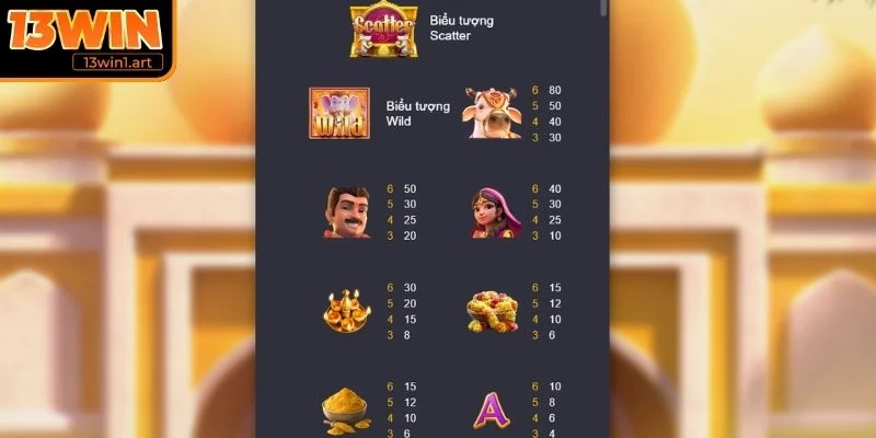 Cơ chế trả thưởng theo Payline