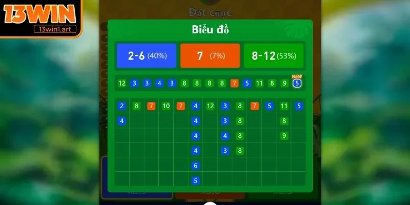 Ưu tiên loại cược tài/xỉu trong 13 WIN