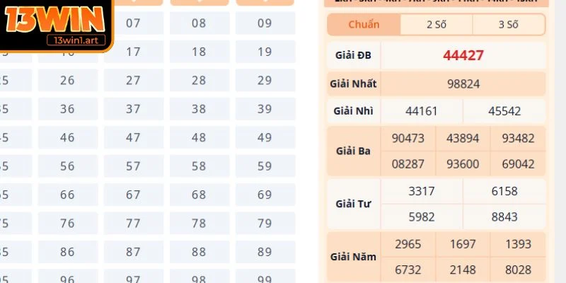 Lấy số thứ ba của giải đặc biệt và số đầu của giải 5.2