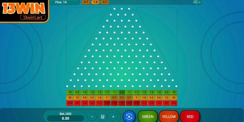 Chiến thuật Martingale và Anti-Martingale trong Plinko