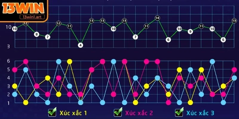 Thủ thuật cược hiệu quả tại 13WIN