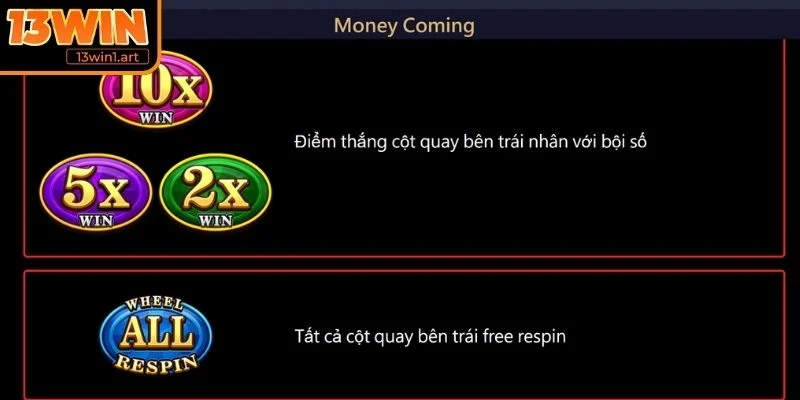 Hiểu các biểu tượng và cột tính năng đặc biệt