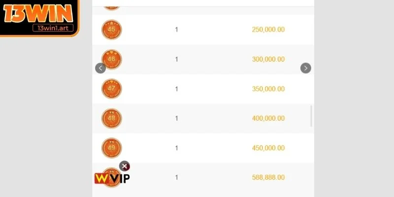 Thưởng tháng định kỳ